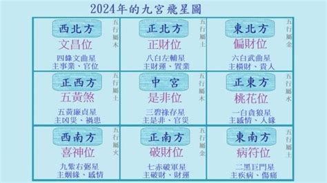 九運方向|2024年最旺坐向排行